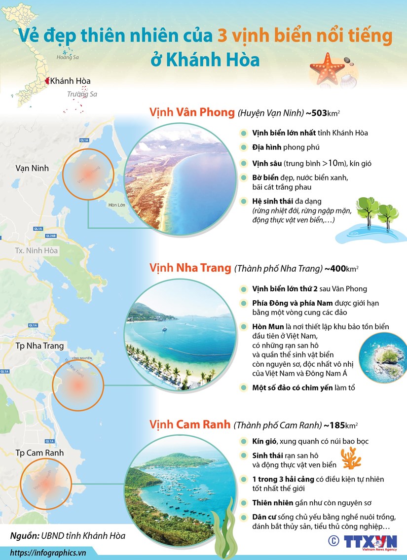 Vẻ đẹp thiên nhiên của 3 vịnh biển nổi tiếng ở Khánh Hòa