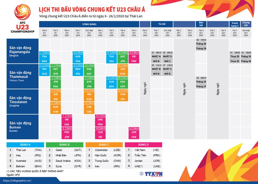 Lá»‹ch Thi Ä'áº¥u Chi Tiáº¿t Vong Chung Káº¿t U23 Chau A 2020